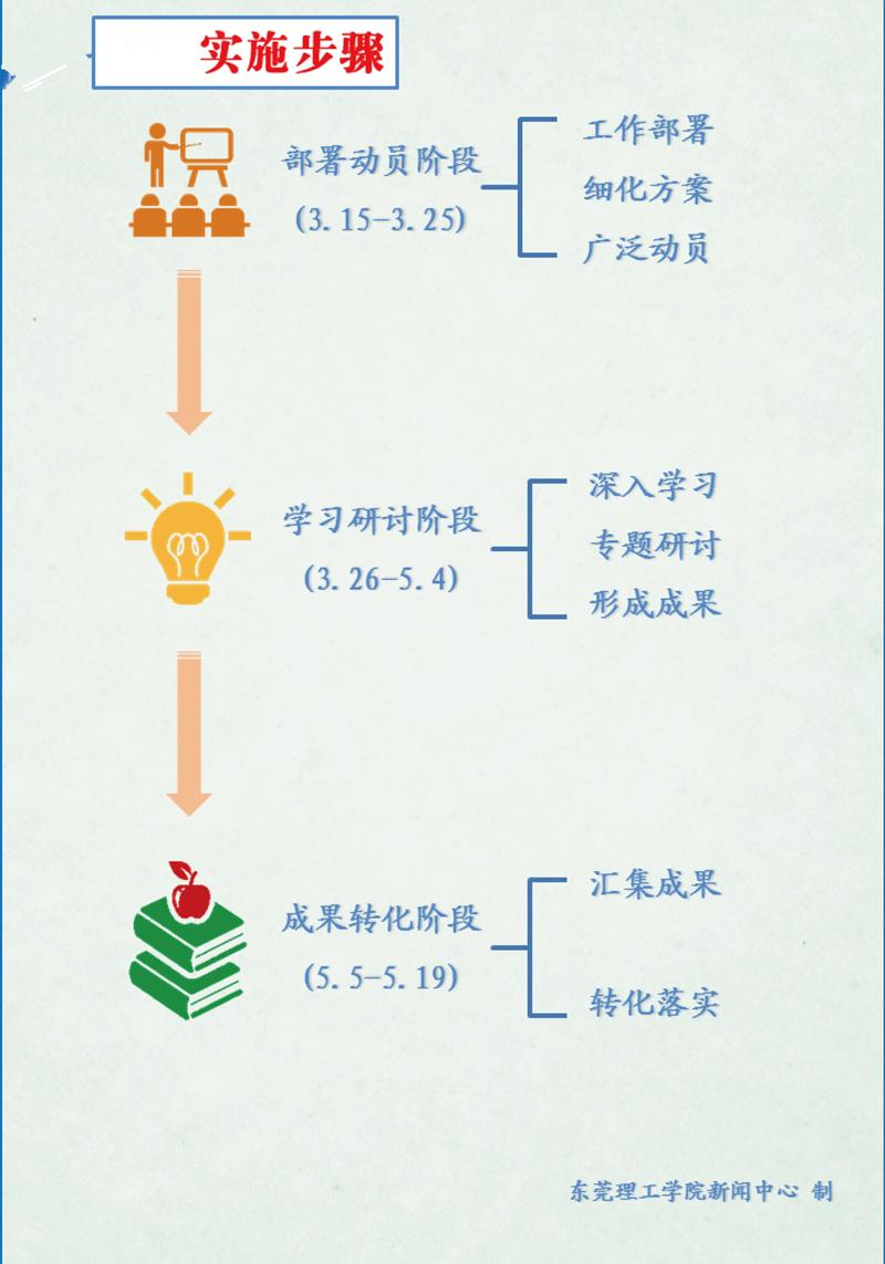 实施步骤