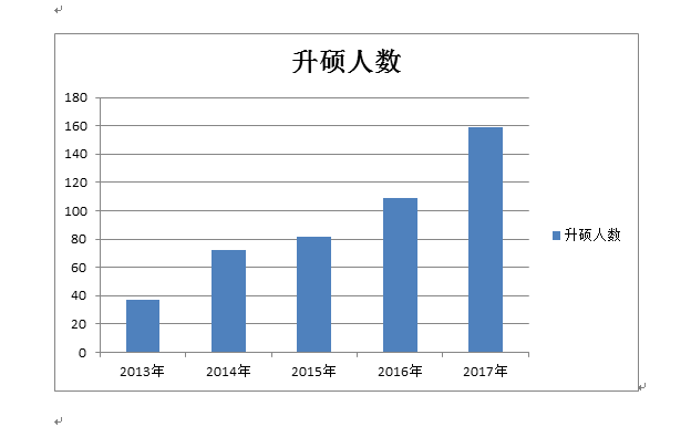 考研分析表