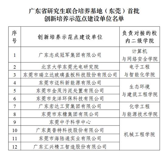 研究生创建单位名单